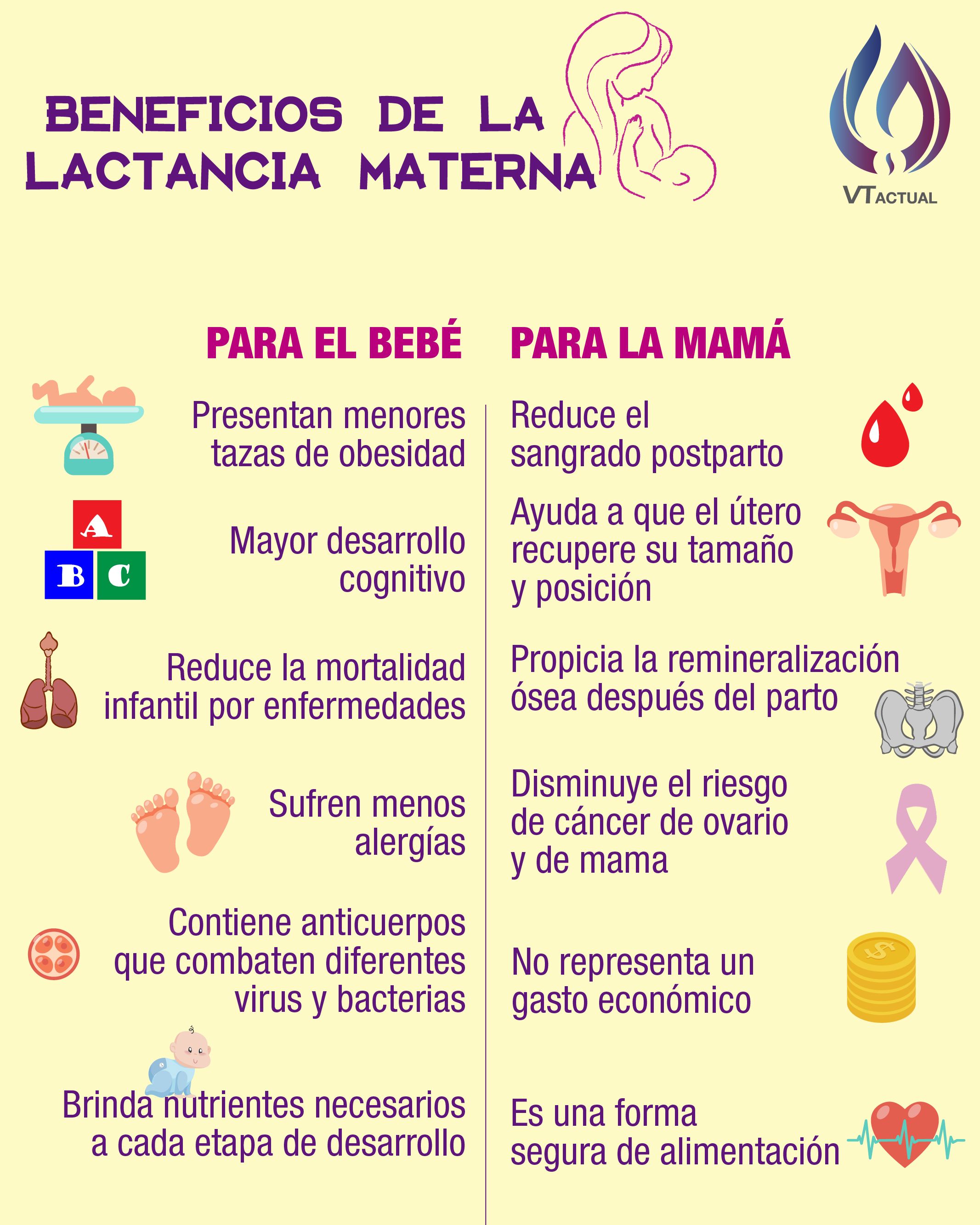 Importancia y beneficios de la lactancia materna